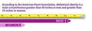 Metabolic Syndrome and Body Weight